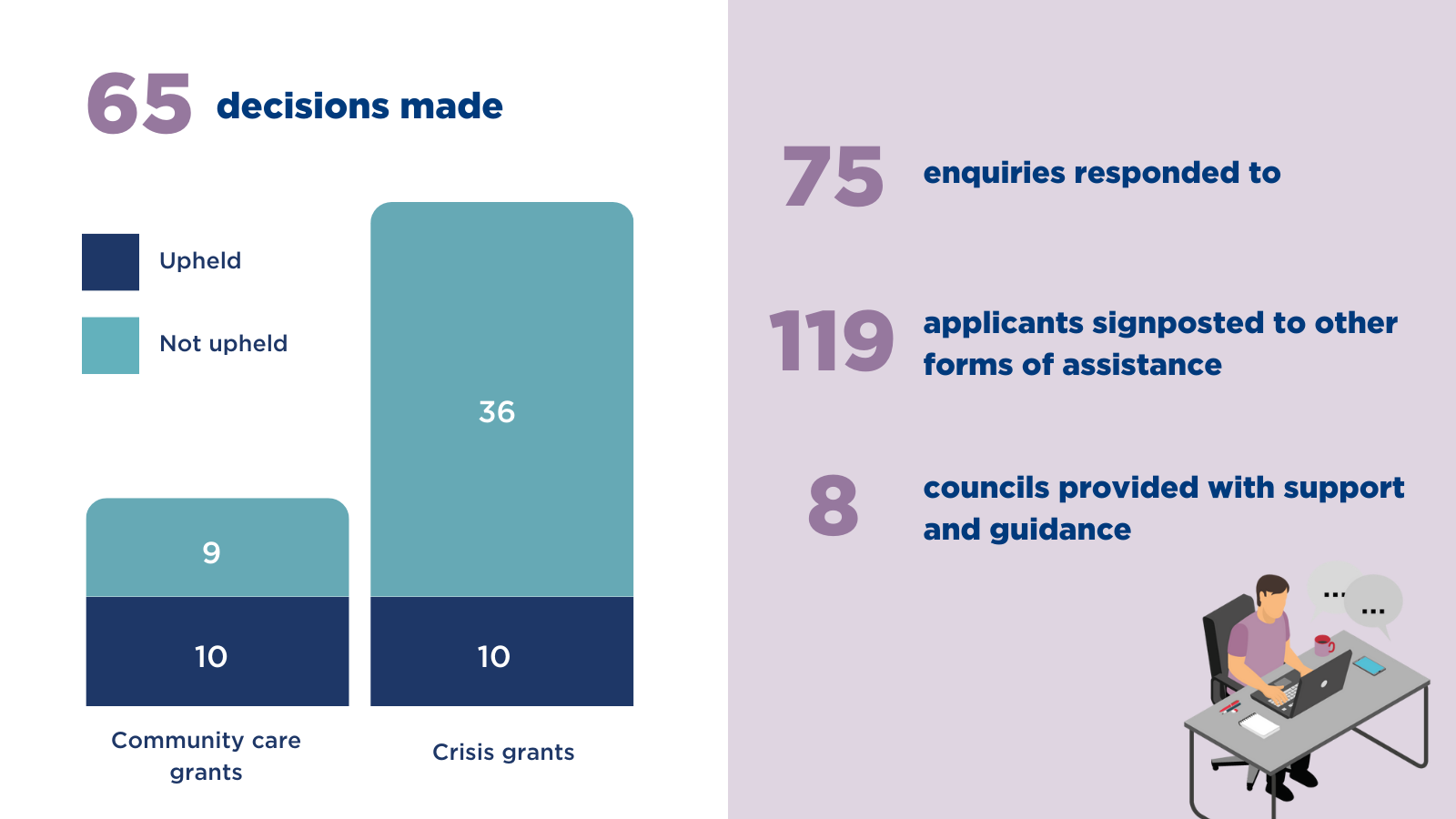 Scottish Welfare Fund news January 2024 SPSO